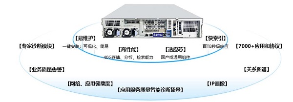 網御星云網絡分析系統(tǒng)重磅上新，高效解決業(yè)務運維和網絡質量難題!