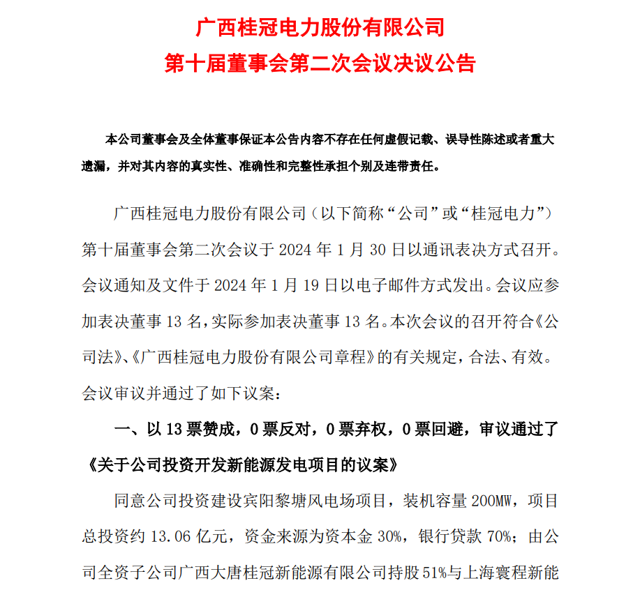 13.06億元！桂冠電力投資開發(fā)200MW風(fēng)電項目