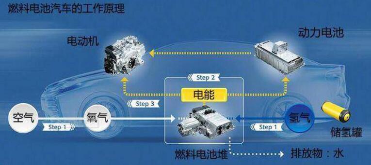 比亞迪獲氫能領(lǐng)域關(guān)鍵專利，新能源汽車再次升維競(jìng)爭(zhēng)