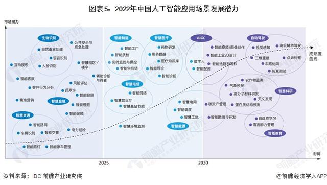 英偉達CEO黃仁勛：AI技術(shù)縮小了人類的技術(shù)差距，五年內(nèi)AGI將通過人類測試