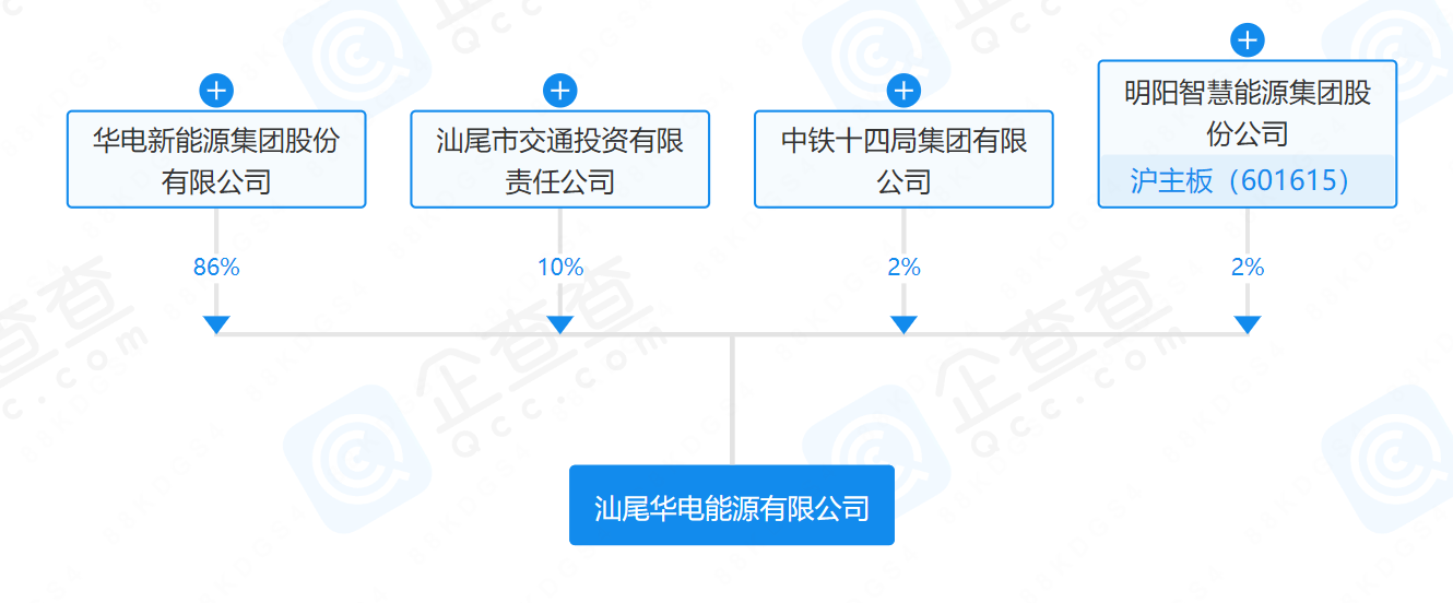 華電、明陽、中鐵等在汕尾成立能源公司