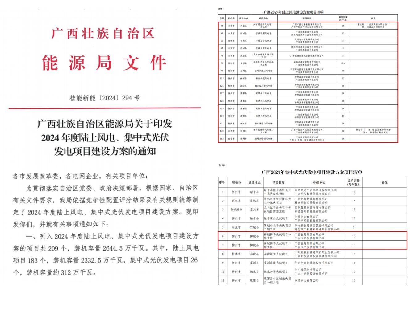 廣西能源集團喜獲2024年陸上新能源項目建設指標197萬千瓦
