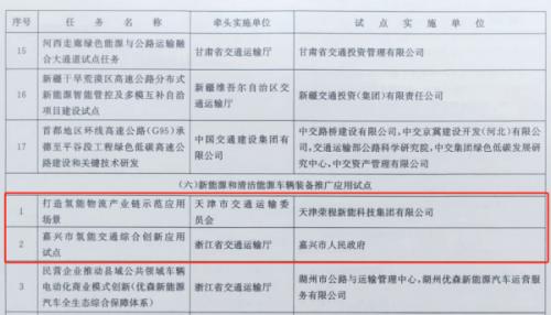 嘉興、天津氫能交通項(xiàng)目雙雙入選國家級(jí)試點(diǎn)名