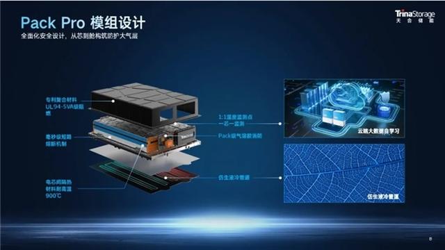 天合儲能工商業(yè)儲能系統(tǒng)Potentia藍海2，一站式內置防護體系