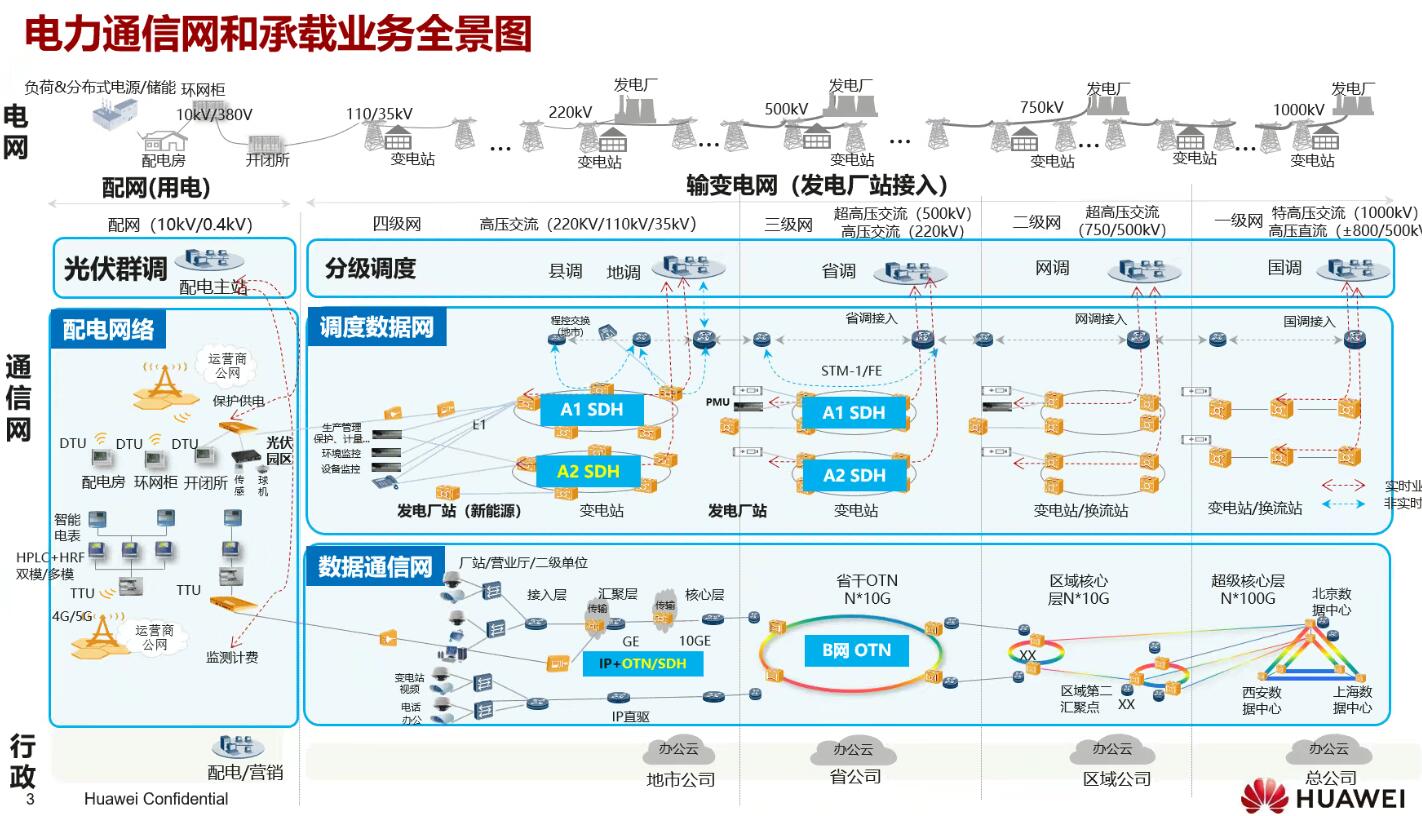 年度盤(pán)點(diǎn)：fgOTN技術(shù)之光，照亮新型電力系統(tǒng)建設(shè)前路