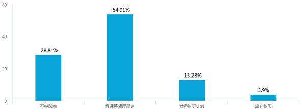 新能源汽車補(bǔ)貼退坡，七成意向消費(fèi)者認(rèn)為調(diào)整價(jià)格合理