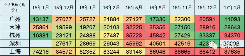 17年1月新能源乘用車銷0.54萬(wàn)、普混0.98萬(wàn)