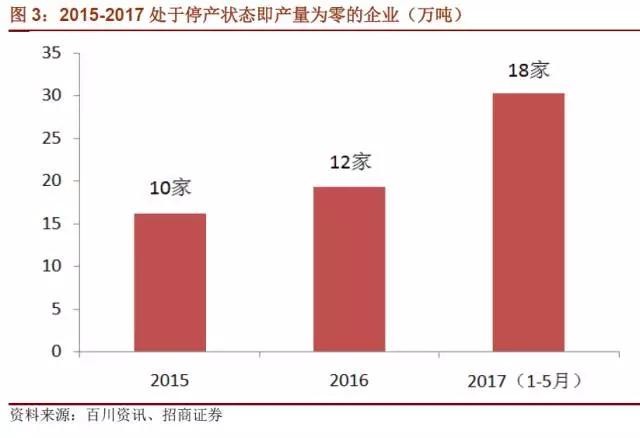 國(guó)內(nèi)石墨電極有效產(chǎn)能到底有多少？