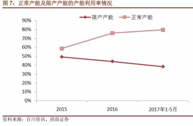 國(guó)內(nèi)石墨電極有效產(chǎn)能到底有多少？