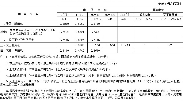 吉林第三批降電價(jià)！一般工商業(yè)及其他目錄電價(jià)降0.85分/千瓦時(shí)