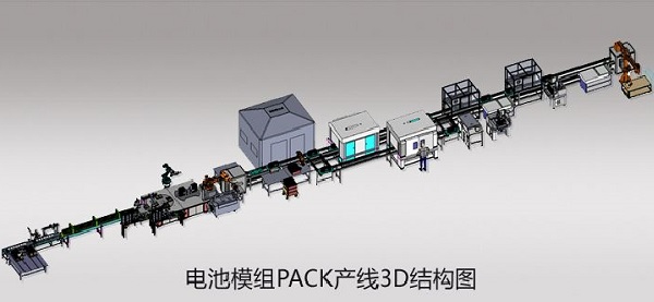 行業(yè)分析！動力電池PACK行業(yè)市場規(guī)模及產(chǎn)量分析