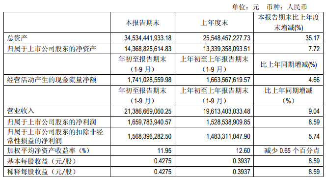 “531”之后光伏陷入寒冬 這幾家企業(yè)逆勢(shì)增長(zhǎng)有何秘訣？   