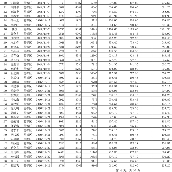 411.33萬元！浙江麗水兌付第二批光伏發(fā)電專項補貼資金