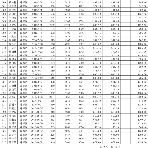 411.33萬元！浙江麗水兌付第二批光伏發(fā)電專項補貼資金