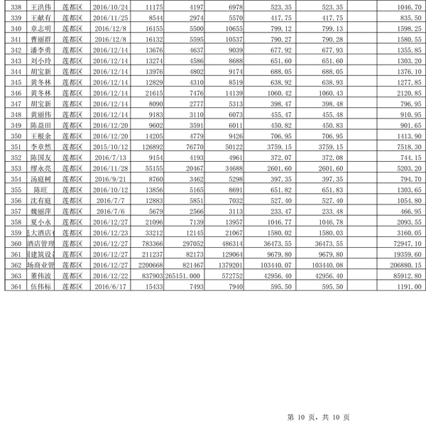 411.33萬元！浙江麗水兌付第二批光伏發(fā)電專項補貼資金