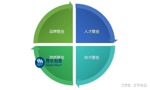 一文看懂通信技術(shù)服務行業(yè)