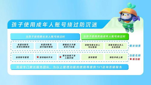 從功能到服務 騰訊暑期全方位協(xié)助家長管理游戲賬號的技術(shù)服務